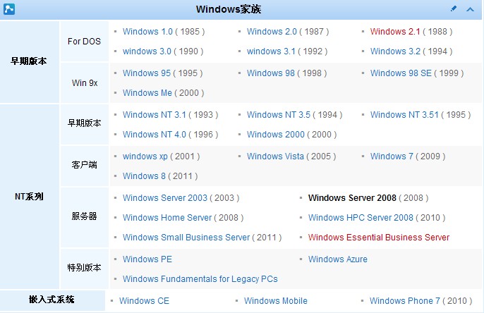 windowsͥ