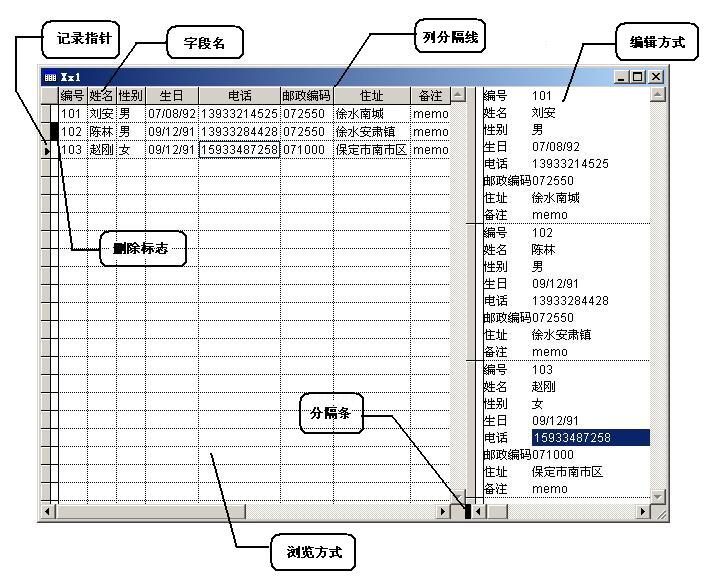 查看表的内容
