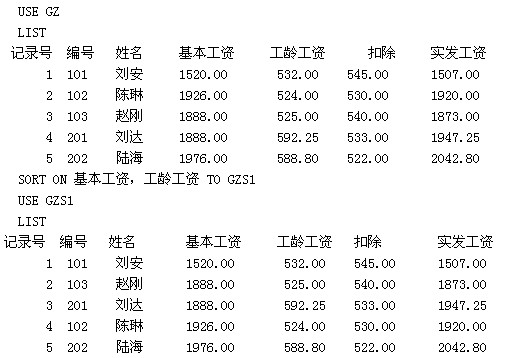 结果
