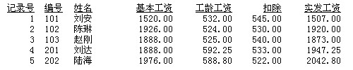 打开工资表