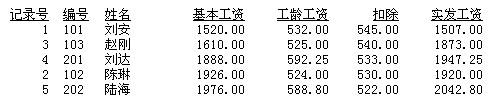 看赵刚的基本工资