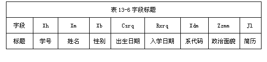ı: 13-6ֶα
ֶ	Xh	Xm	Xb	Csrq	Rxrq	Xdm	Zzmm	Jl
	ѧ		Ա		ѧ	ϵ	ò	



